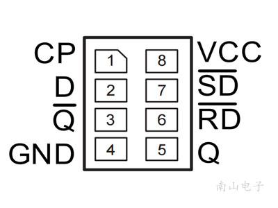 CJ74LVC1G74DMN DFN1.35x1-8L 封装图