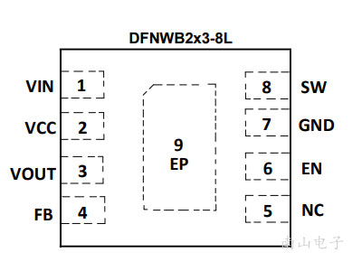 CJ92110-DIN DFN2x3-8L 封装图