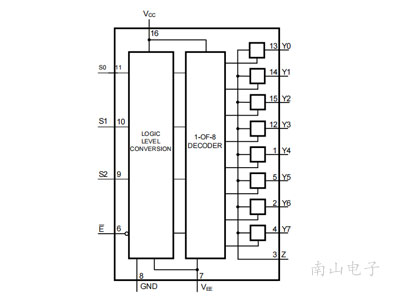 CJ74LVC157QEN QFN3.5x2.5-16L 封装图