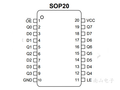 CJ74LVT245AGN SOP20 封装图