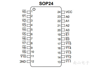 CJ74HC154AHN SOP24 封装图