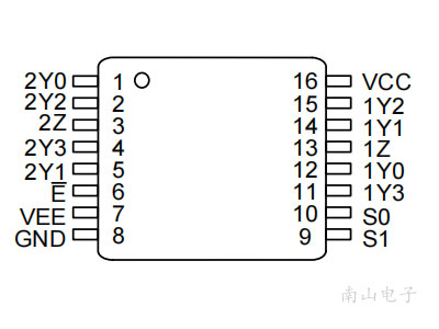 CJDR1267 SSOP16 封装图