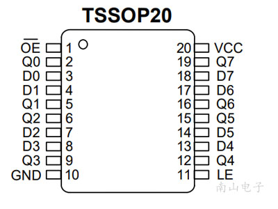 CJTB0108BGN TSSOP20 封装图