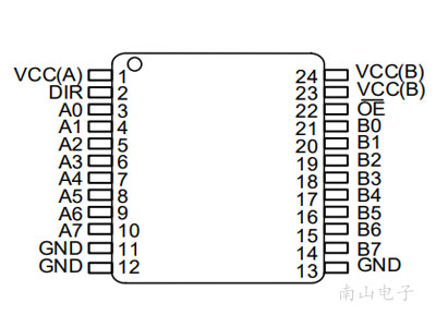 CJ74LVC4245BHN TSSOP24 封装图