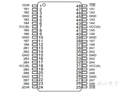 CJ74AVC16T245BNN TSSOP48 封装图